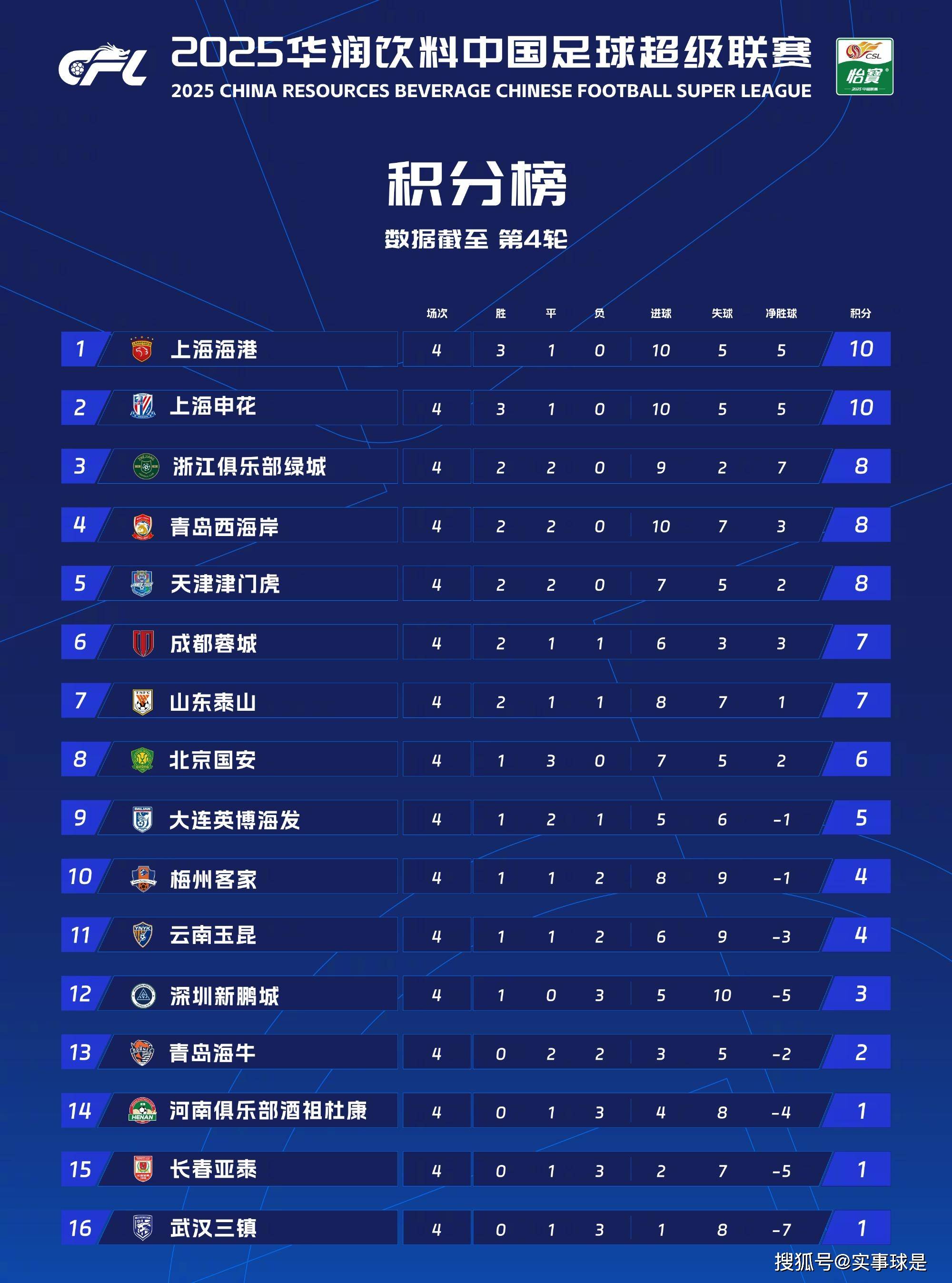 包含中超倒计时,华盛顿奇才冲刺阶段手感冰凉,细节引发关注,话题不断,年轻球员获得机会的词条 包含中超倒计时,华盛顿奇才冲刺阶段手感冰凉,细节引发关注,话题不断,年轻球员获得机会的词条